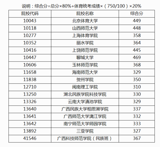 地方关注 第214页