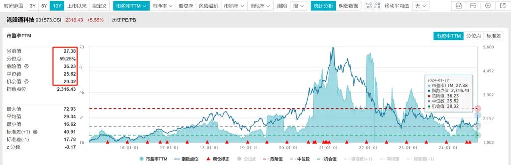 生活资讯 第366页