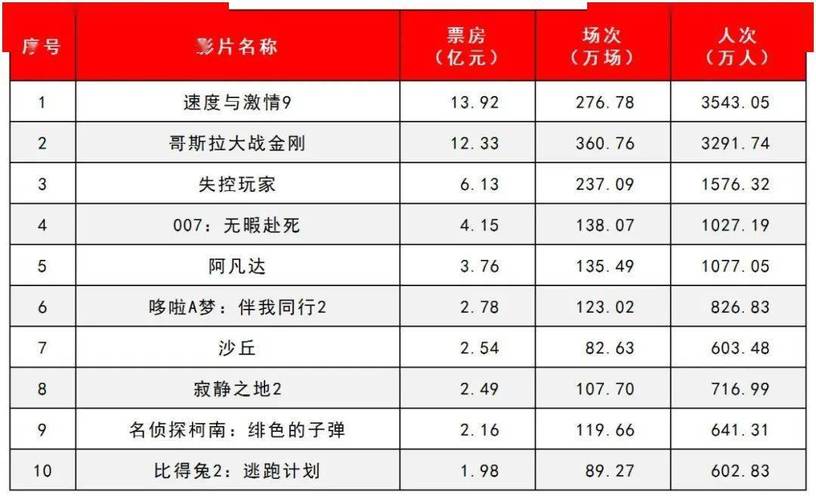 全国新闻 第21页