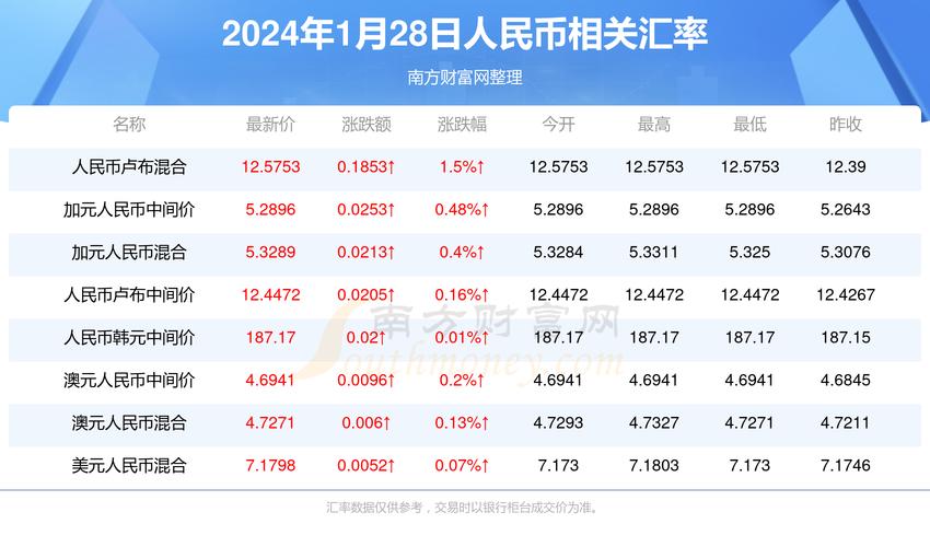 新澳门2o24年开奖结果