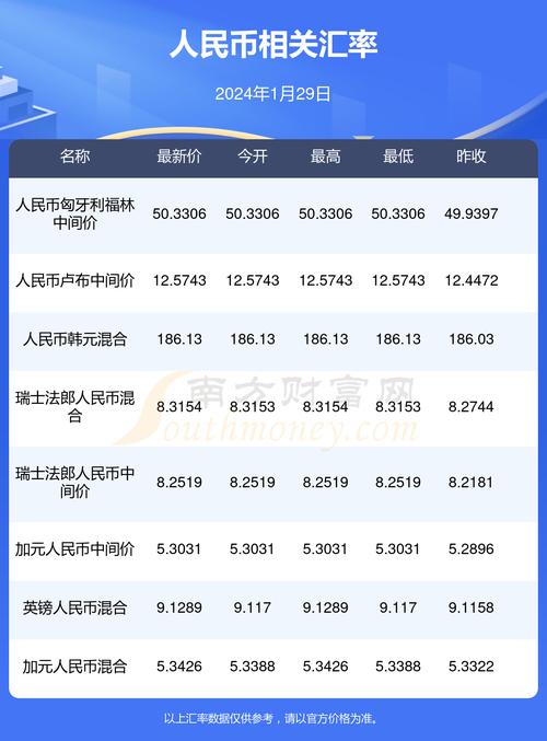 地方关注 第11页