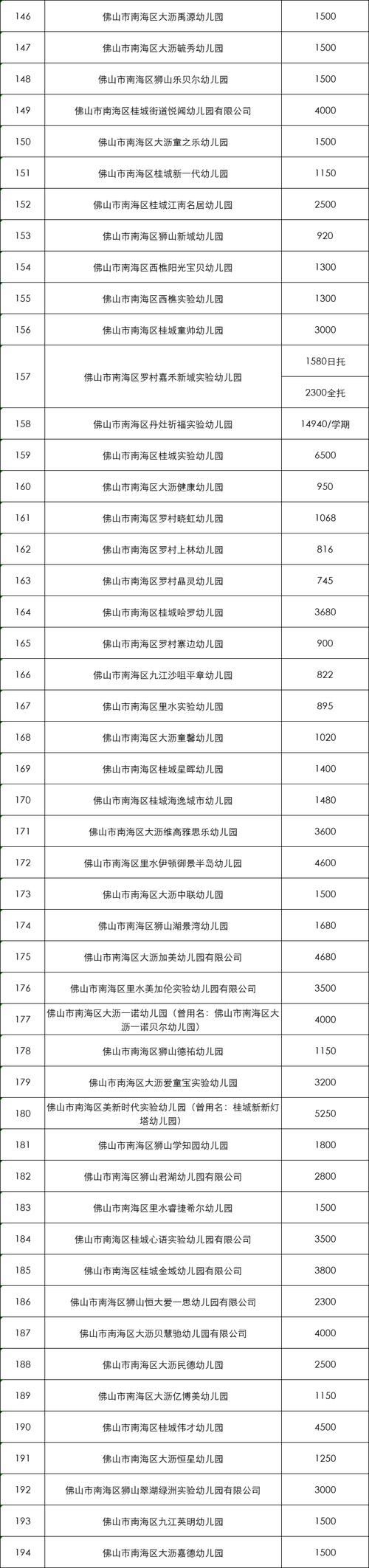 香港二四六每期资料大全