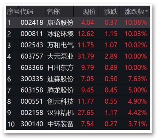 全国新闻 第303页