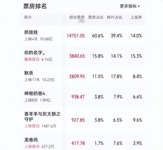 地方关注 第105页