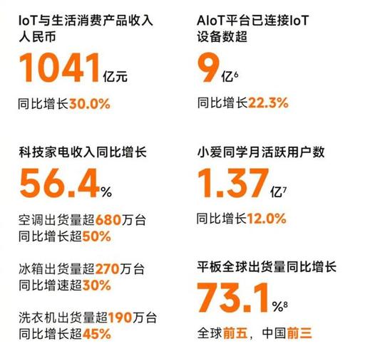 澳采全年资料大全:小米将再投入2000亿