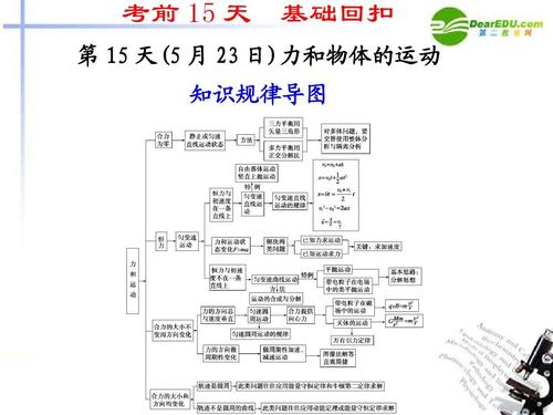 42862澳彩资料大全:还有15天就高考了