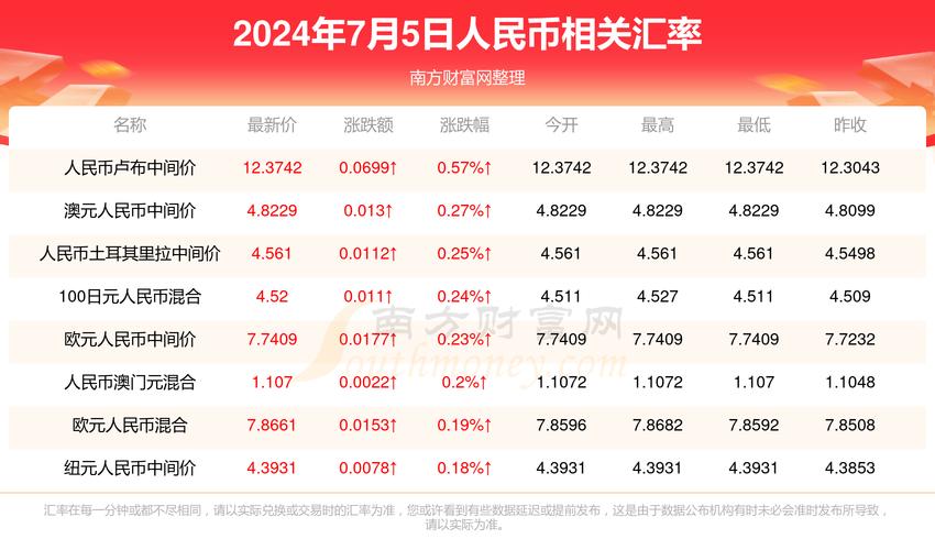 澳彩资料大全正版资料免费:200元干出20亿效果