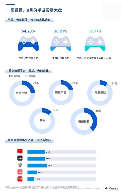 admin 第352页