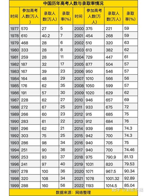 新澳2025资料最新大全和高考报名1335万人与高考报名人数1071万