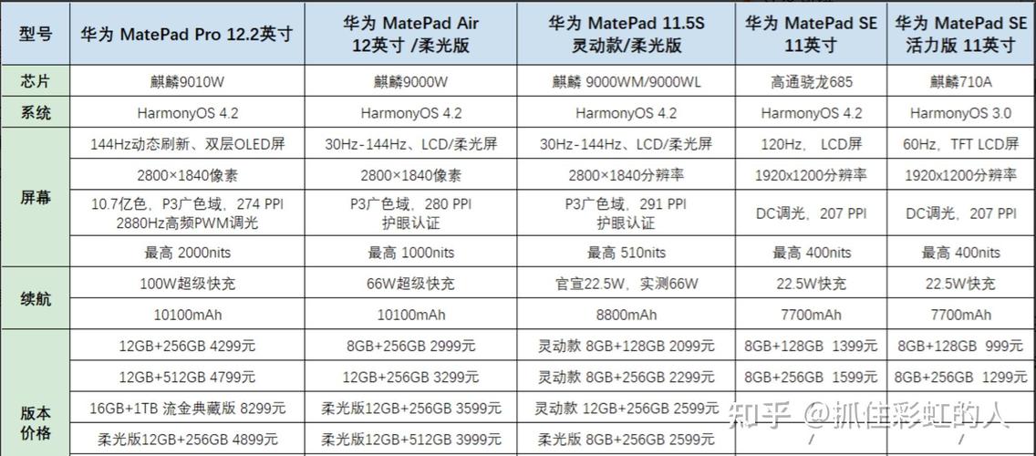 2025澳门天天彩开奖结果查询表和曝华为开发折叠平板与华为折叠平板价格