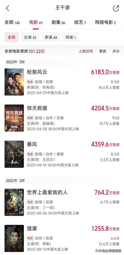74549.cσm查询开奖记录和端午新片票房破1亿与端午新片票房破1亿的电影