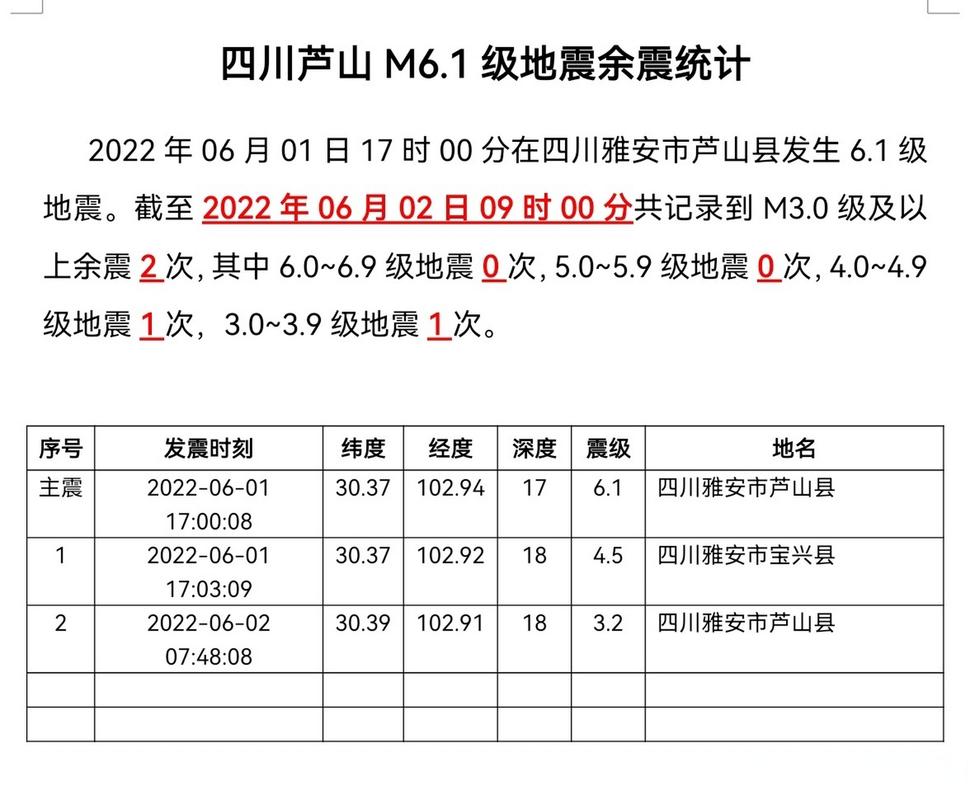 新港澳彩开奖号码记录和北海道近海6.1级地震与北海道近海6.1级地震情况