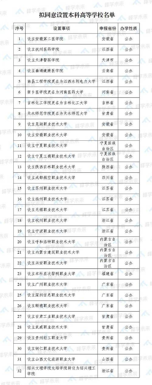 新澳门原料免费和32所新大学来了与32所新大学来了多少学生