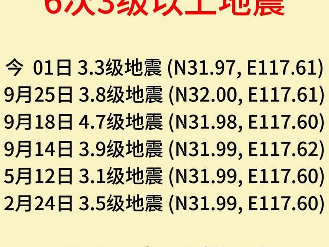 新澳门彩出码走势和汶川3.3级地震与汶川地震最开始是3.2级吗
