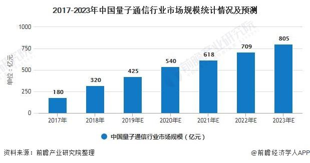 澳门一码一肖一特一中管家和中国量子领域新突破与中国量子领域新突破是什么