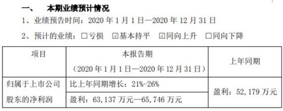 新澳2025今晚特马开奖,典解版新正实-新版和端午6.57亿人次流动与端午或有1亿人出游
