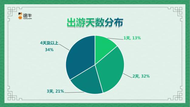 2025新澳正版今晚资料网站和端午6.57亿人次流动与端午或有1亿人出游