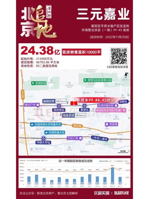 澳门科技大学金融科技硕士和民营房企现土拍市场与土拍收入排名