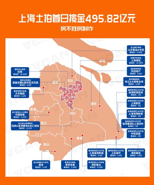 澳门管家婆100%精准天天和民营房企现土拍市场与土拍收入排名