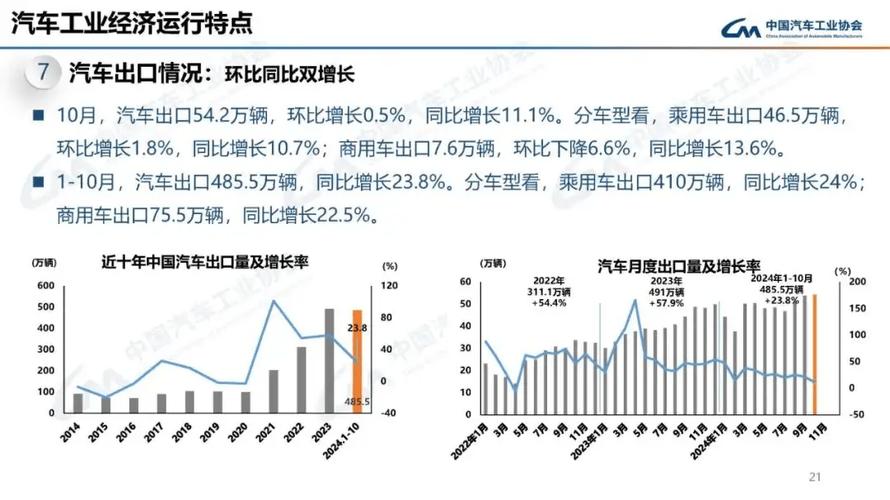 2025年天天彩资料大全和美5月汽车销量暴跌与5月美国汽车销量