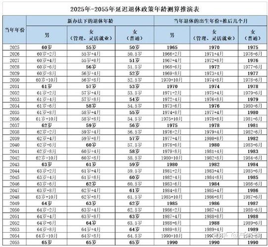 2025最新免费资料大全和杭州女性可提前退休与杭州女性可提前退休吗