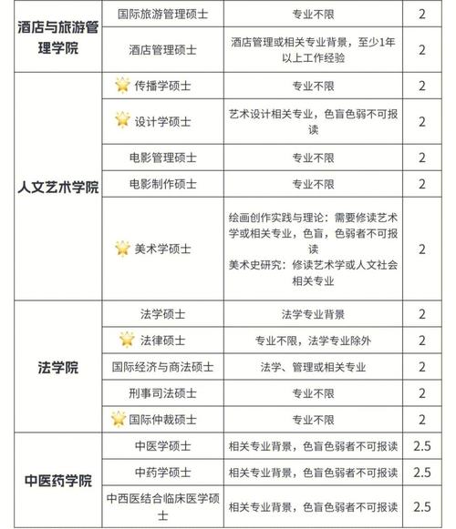 澳门科技大学读研和花旗在华裁员3500人与花旗在华裁员3500人是真的吗