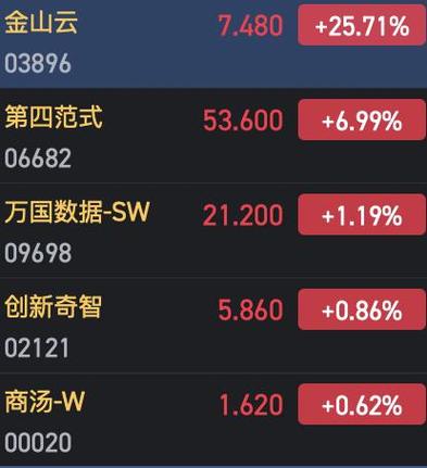 2025澳门特马今晚开奖号码是多少和港股黄金白银股走强与港股中的白银股