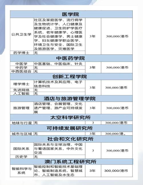 澳门科技大学读研和2025年高考拉开帷幕与2025年高考是什么时候
