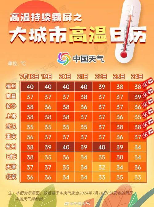 7777888888免费四肖和南方出现焖蒸型高温与南方闷热