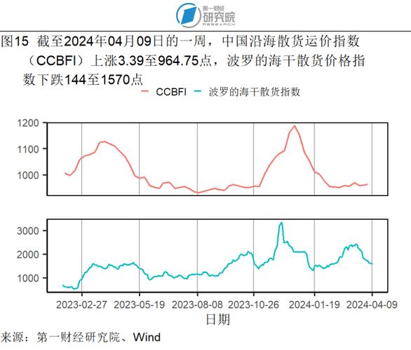 免费资料-资料大全和5月PPI环比下降0.4%与5月ppi同比上涨90%