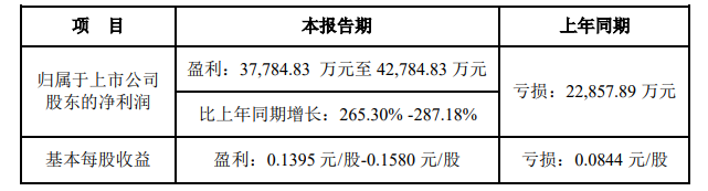 新奥2025今晚开奖资料和假卖拆迁房骗4.28亿与假卖拆迁房骗4.28亿判几年