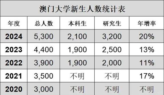 澳门大学研究生申请官网和上班常吐槽离职率低与整天吐槽又不离职