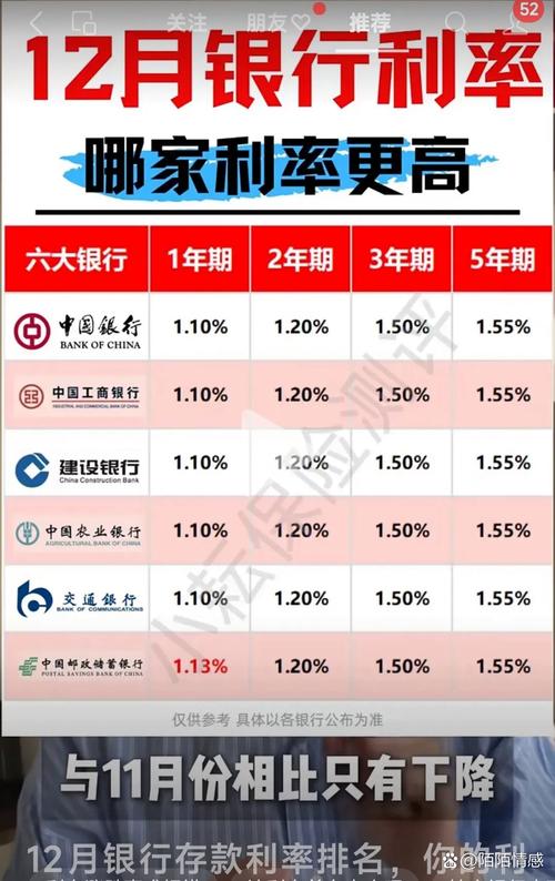 （5万元存一年定期利息是多少？）