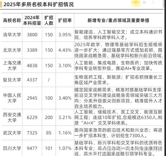 7777788888新版跑狗资料和今年双一流本科扩招与今年双一流本科扩招多少人