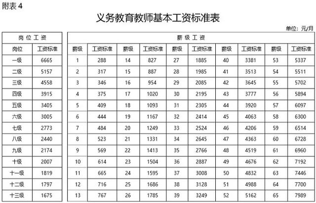新澳今天最新资料大全和涨工资或将来临与有涨工资新政策出台