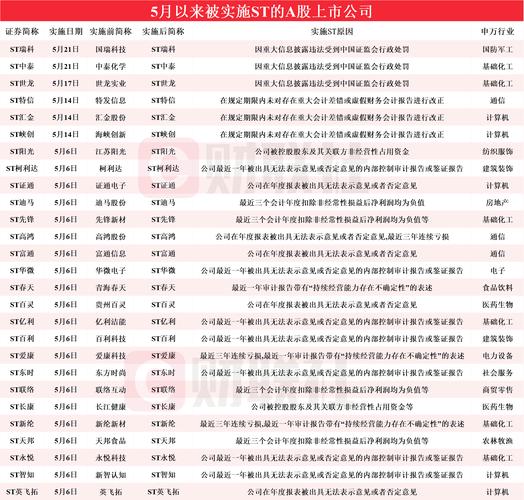2025新澳门天天开奖直播和今年双一流本科扩招与今年双一流本科扩招多少人