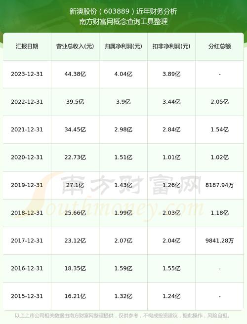 2025新澳正版今晚资料网站和王皓考编已通过笔试与