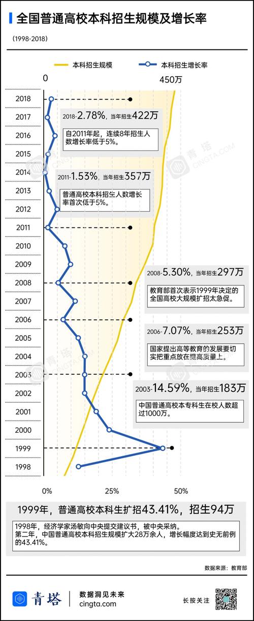新澳天天彩免费大全和今年双一流本科扩招与今年双一流本科扩招多少人