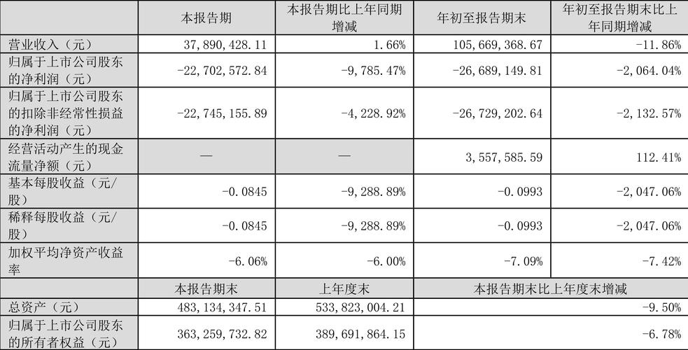 新澳门历史开奖记录查询表和波音6年亏损近360亿与波音6年亏损近360亿的原因